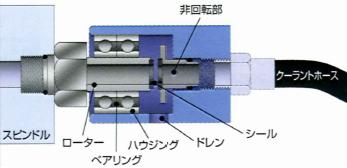 産業用機械の専門商社 NKワークス株式会社｜回転ユニオン デュブリン